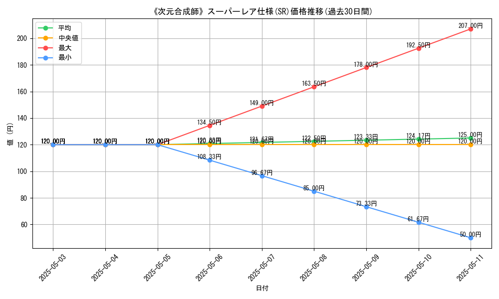 graph_rarity_5876