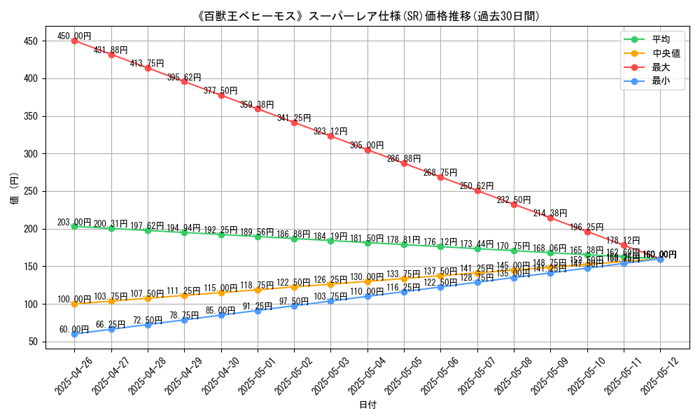 graph_rarity_5876