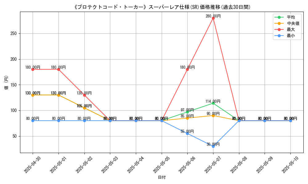 graph_rarity_5876