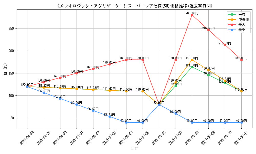 graph_rarity_5876