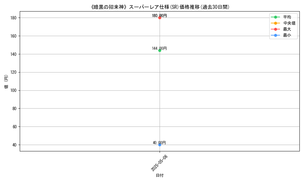 graph_rarity_5876