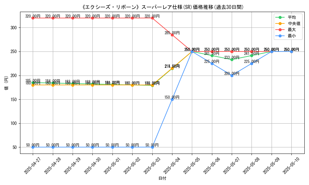 graph_rarity_5876