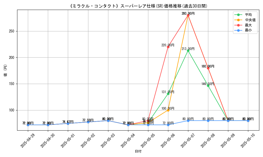 graph_rarity_5876