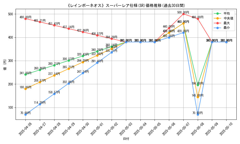 graph_rarity_5876