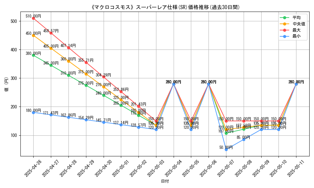 graph_rarity_5876