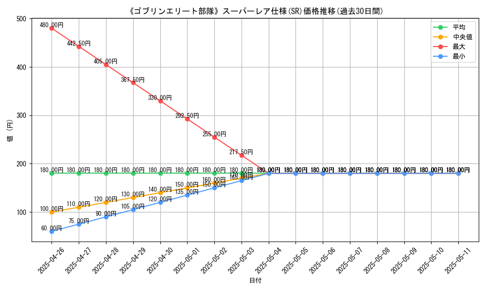 graph_rarity_5876