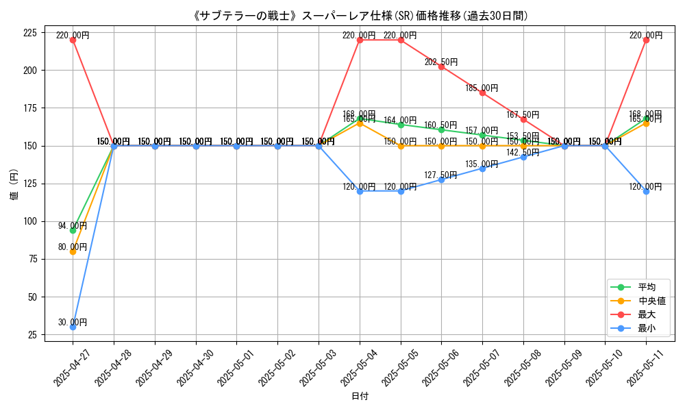 graph_rarity_5876