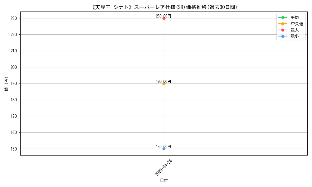 graph_rarity_5876