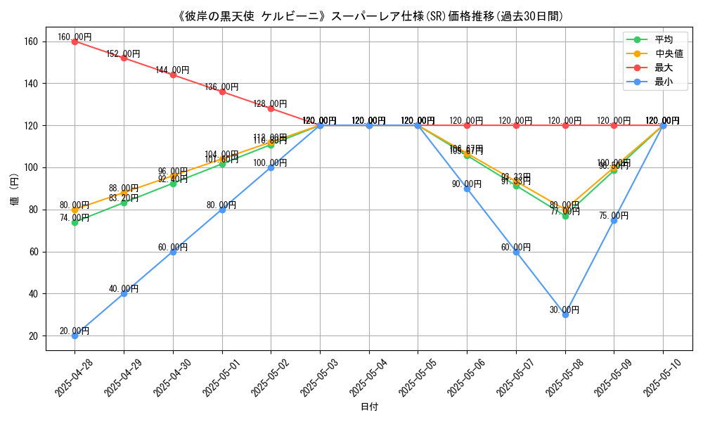 graph_rarity_5876