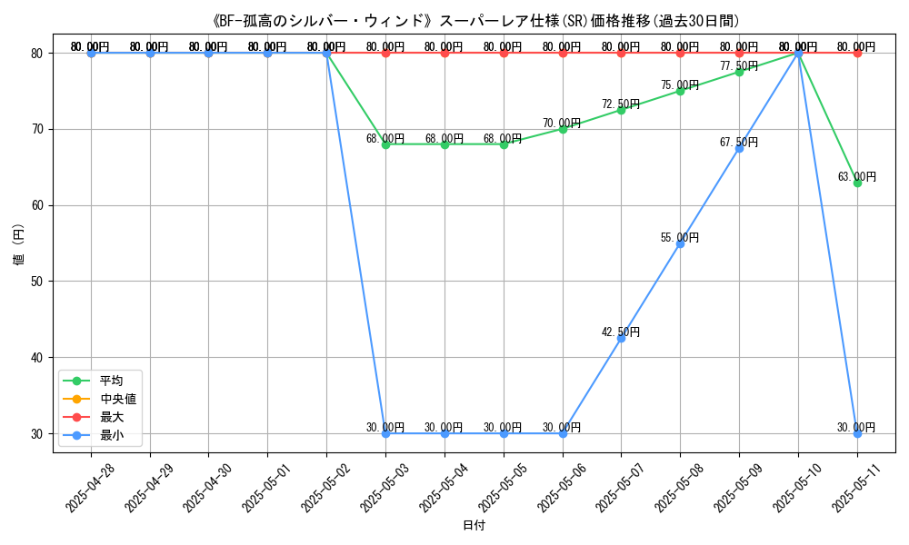 graph_rarity_5876