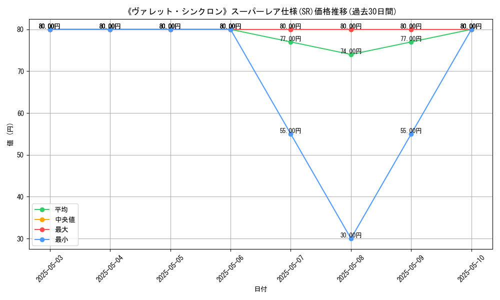 graph_rarity_5876