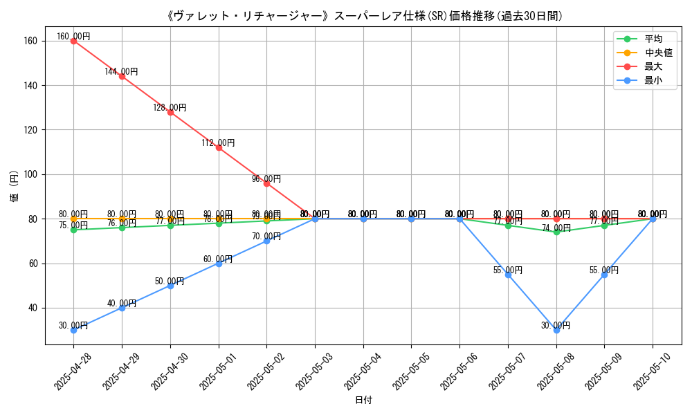 graph_rarity_5876