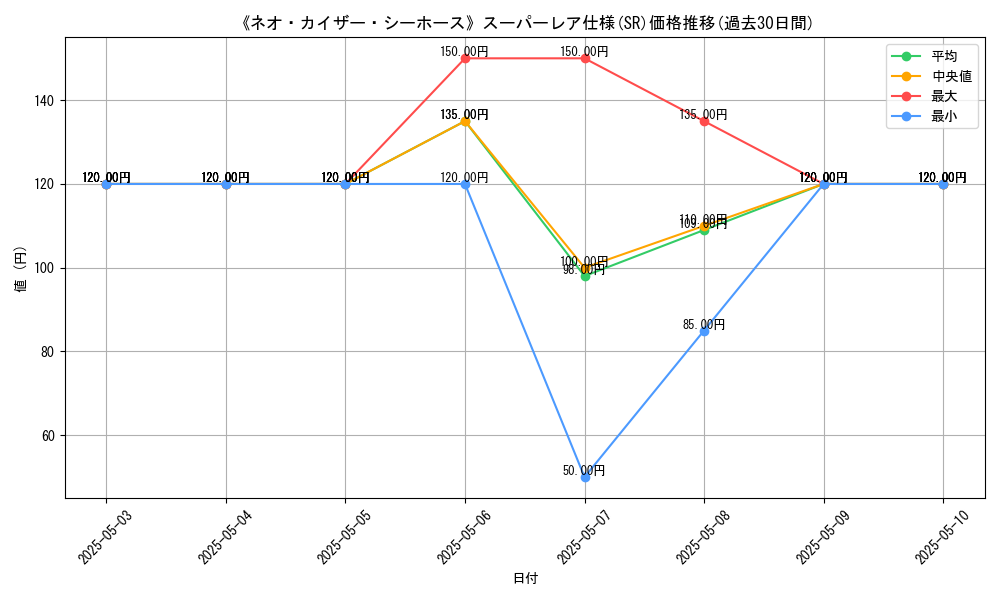 graph_rarity_5876