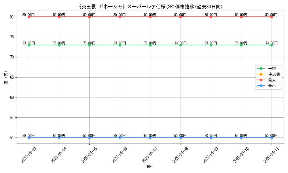 graph_rarity_5876