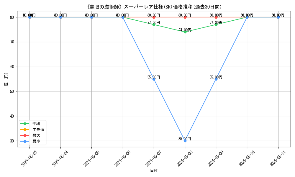 graph_rarity_5876
