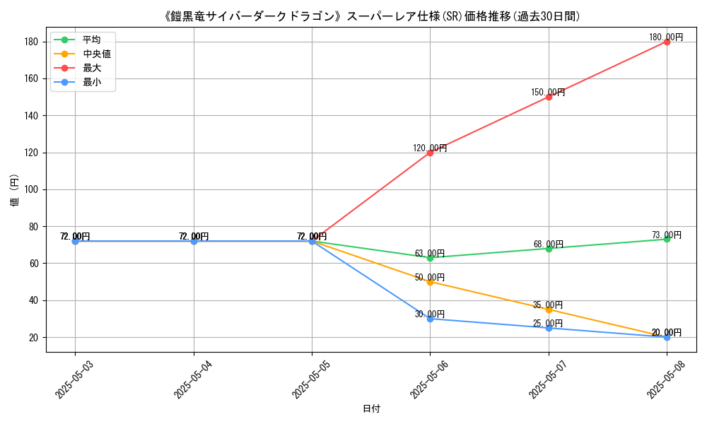 graph_rarity_5876