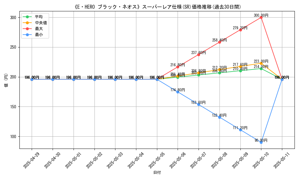 graph_rarity_5876