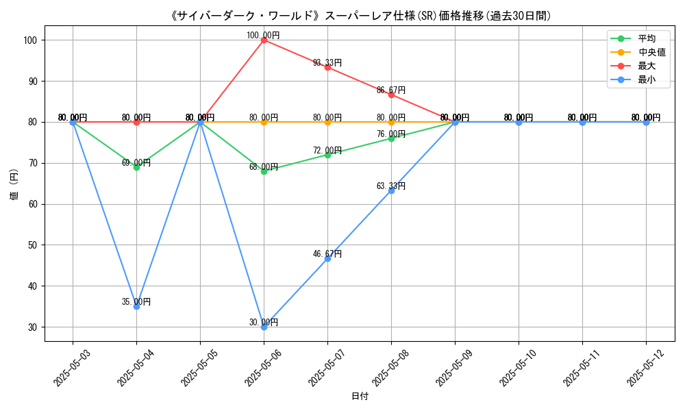 graph_rarity_5876