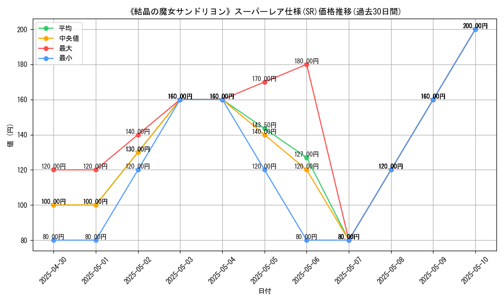 graph_rarity_5876