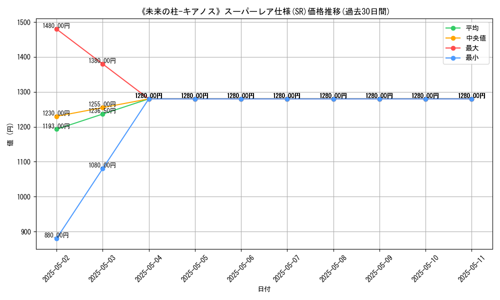 graph_rarity_5876