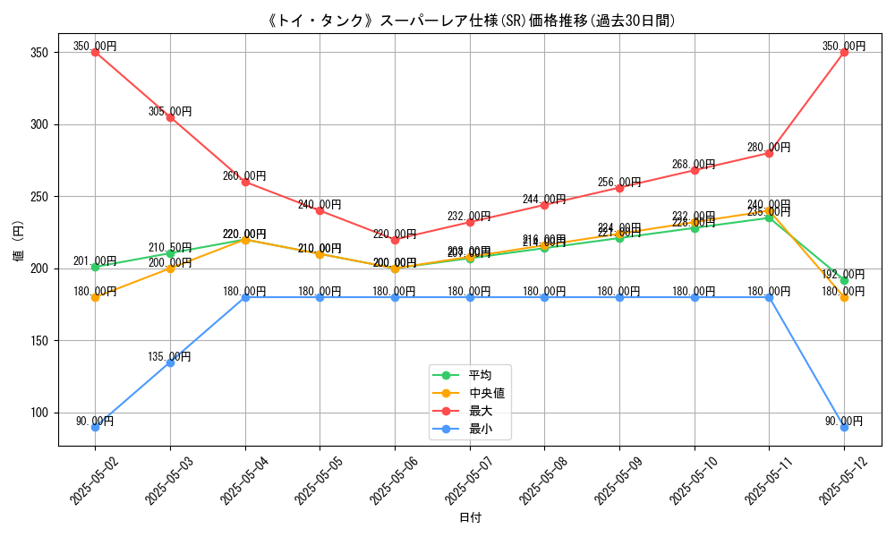 graph_rarity_5876