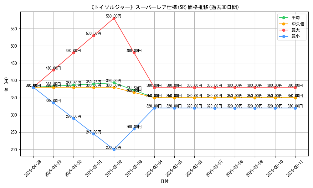 graph_rarity_5876