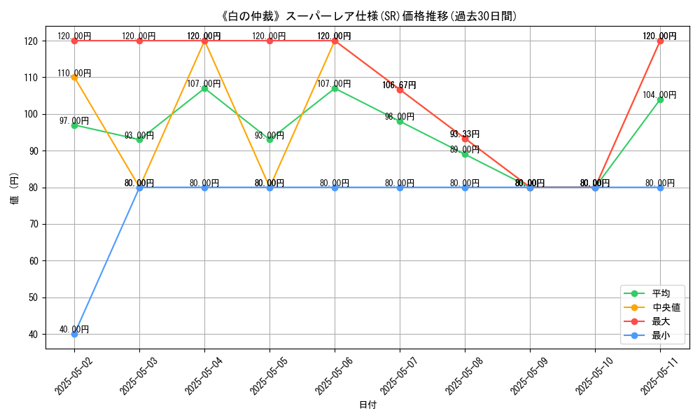 graph_rarity_5876