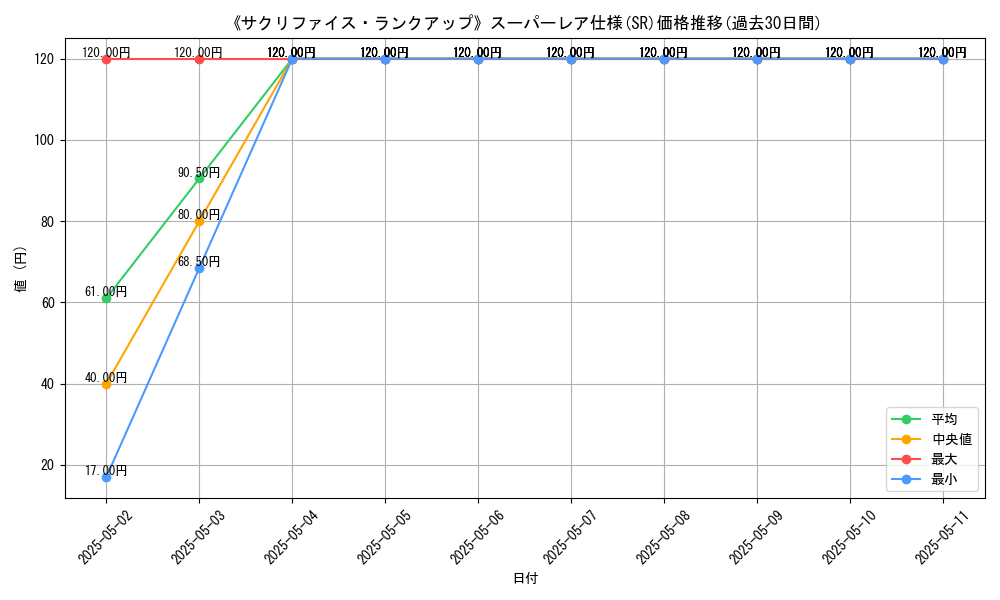 graph_rarity_5876
