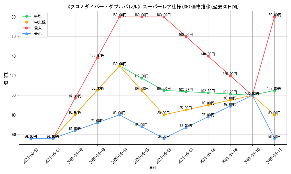 graph_rarity_5876