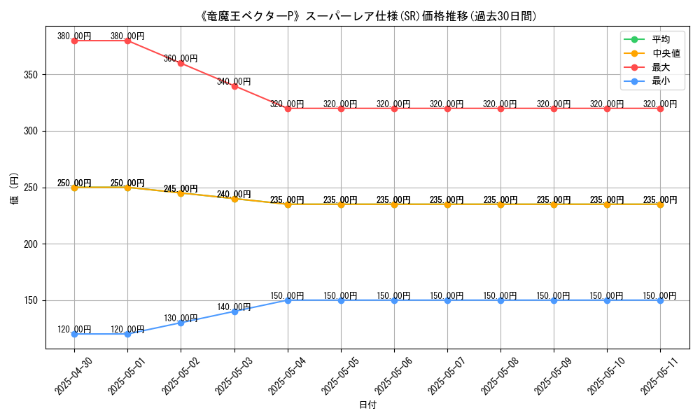 graph_rarity_5876