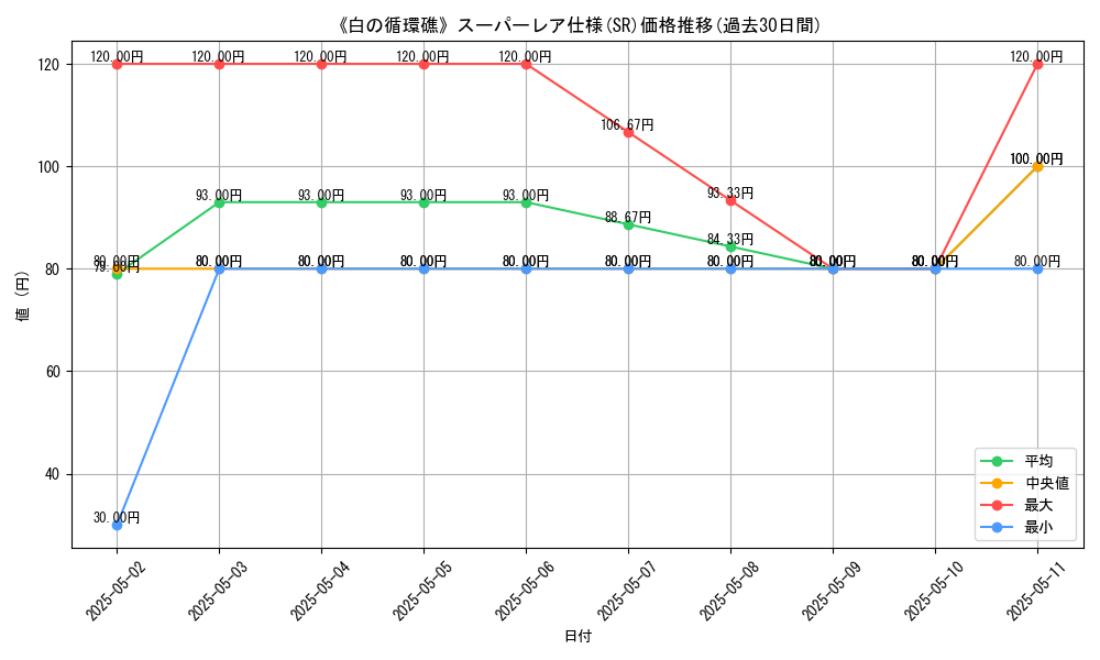 graph_rarity_5876