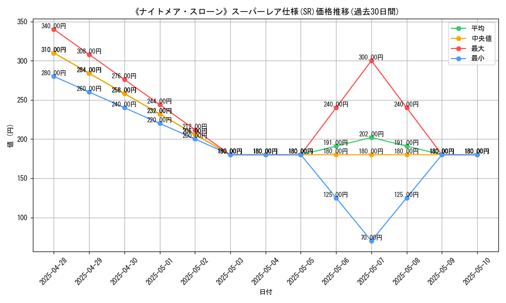 graph_rarity_5876