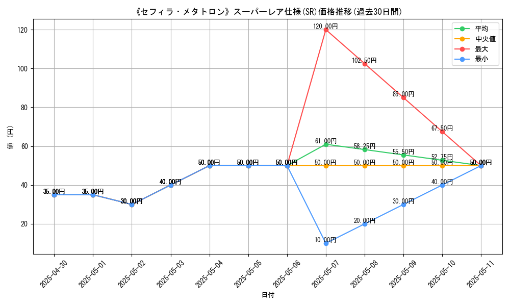 graph_rarity_5876