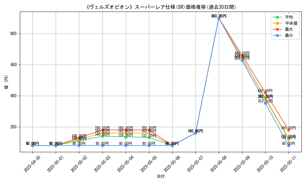 graph_rarity_5876