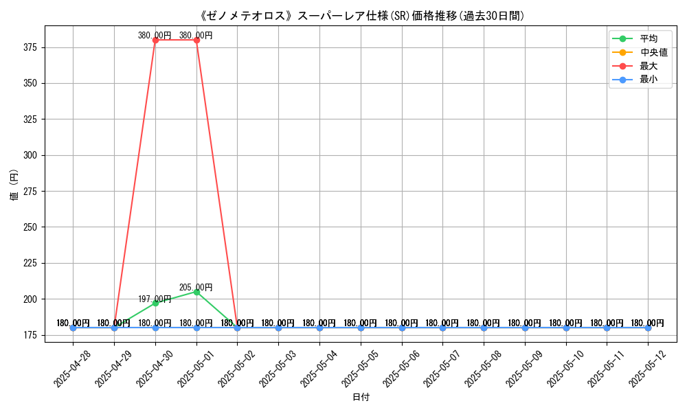 graph_rarity_5876