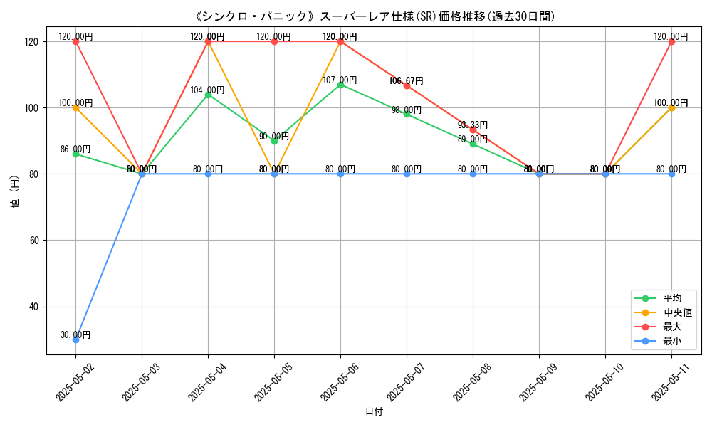 graph_rarity_5876