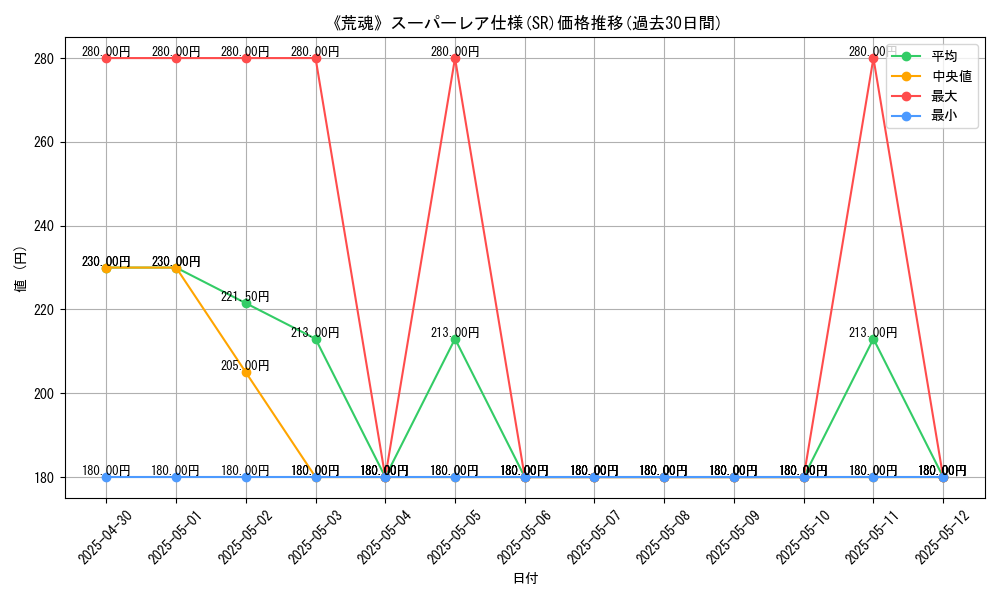 graph_rarity_5876