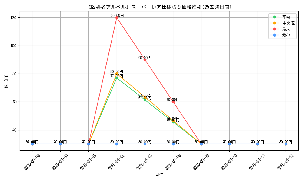 graph_rarity_5876