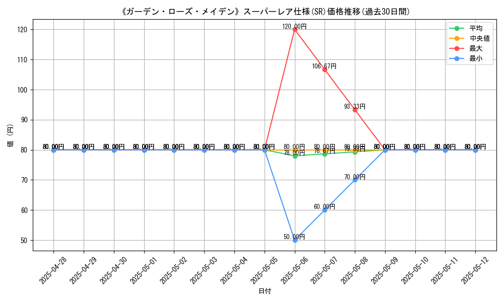graph_rarity_5876