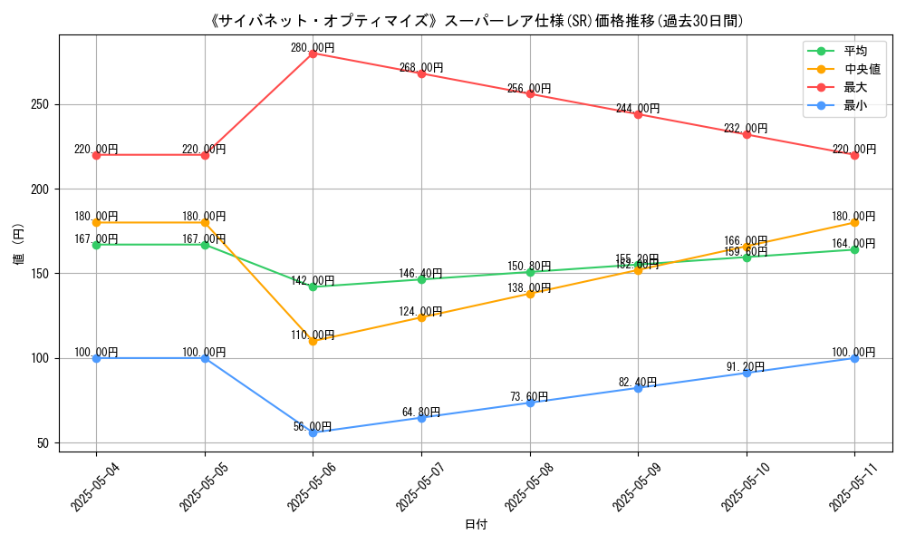 graph_rarity_5876