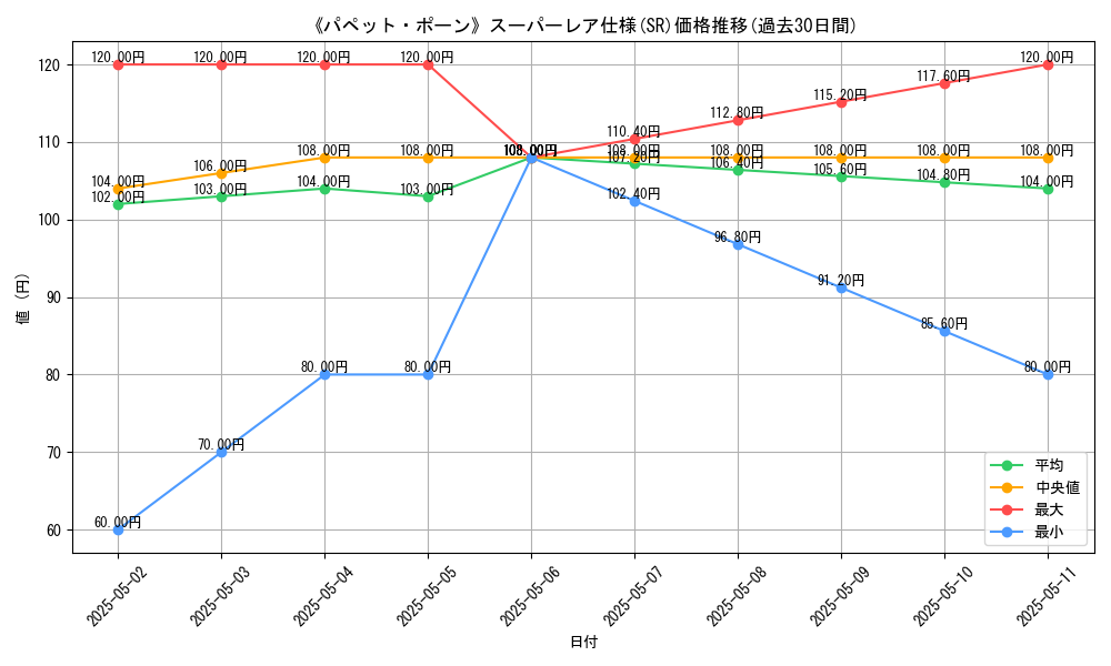 graph_rarity_5876