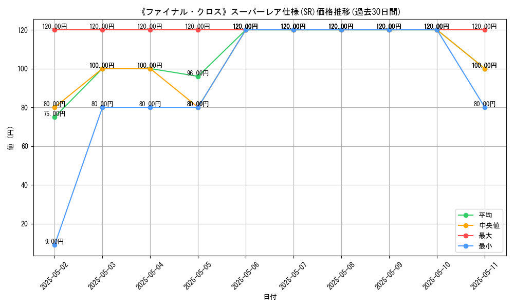 graph_rarity_5876
