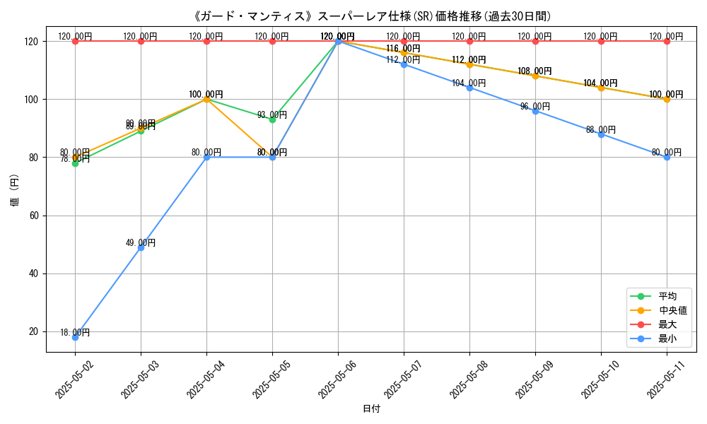graph_rarity_5876