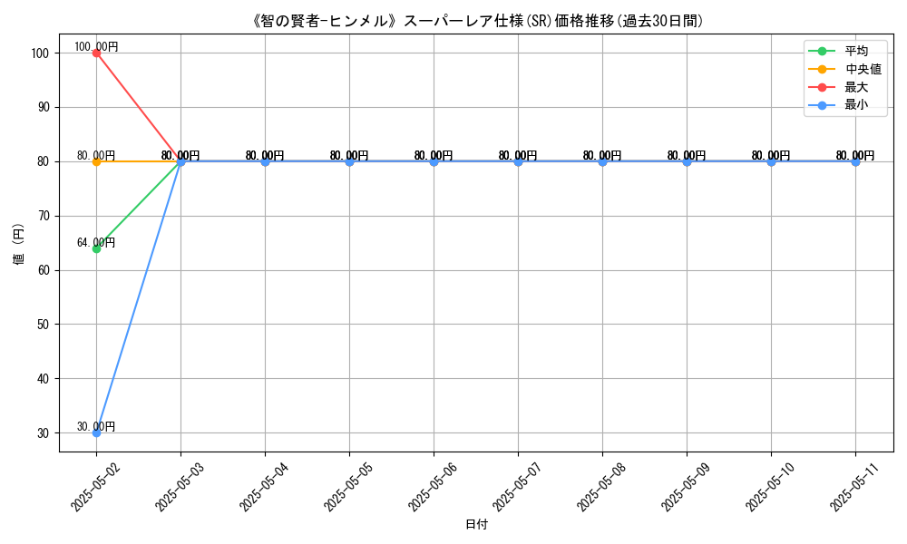 graph_rarity_5876