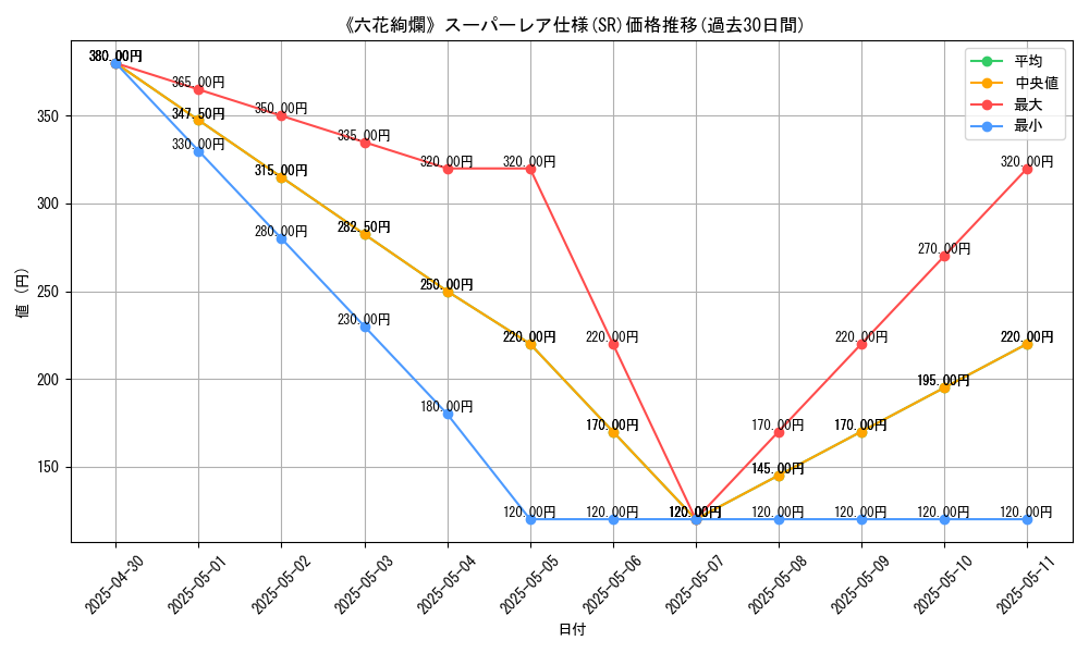 graph_rarity_5876