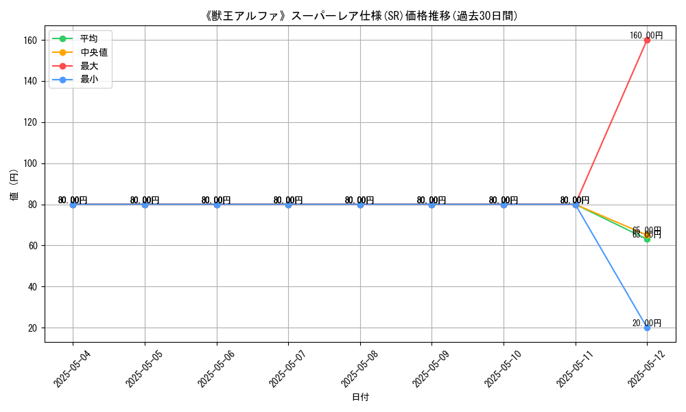 graph_rarity_5876