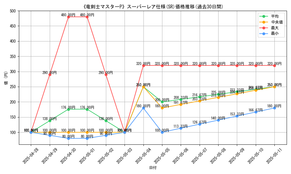 graph_rarity_5876