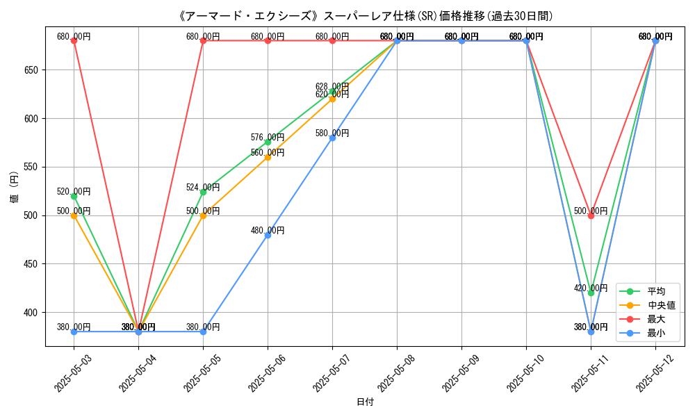 graph_rarity_5876