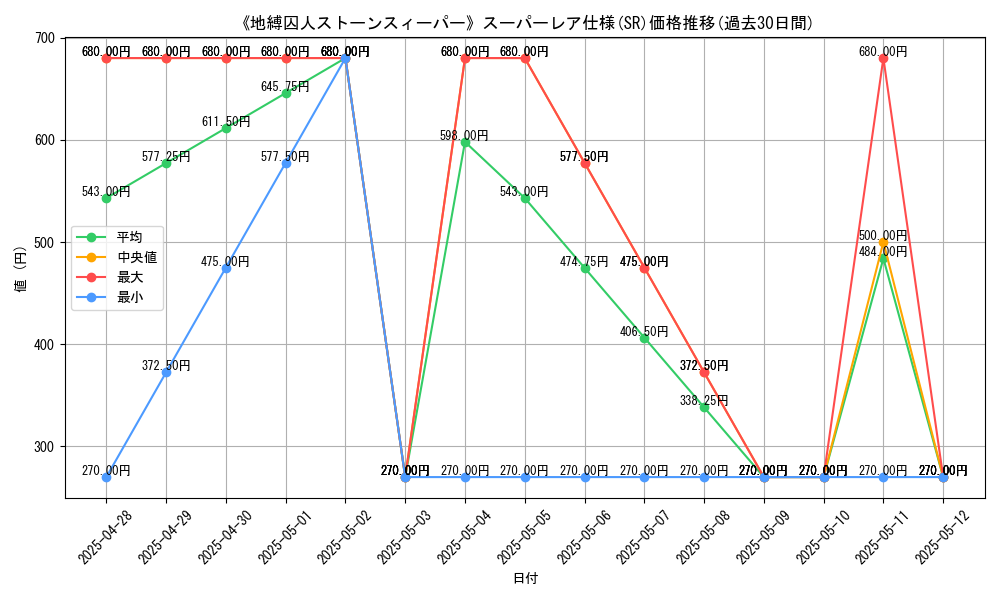 graph_rarity_5876
