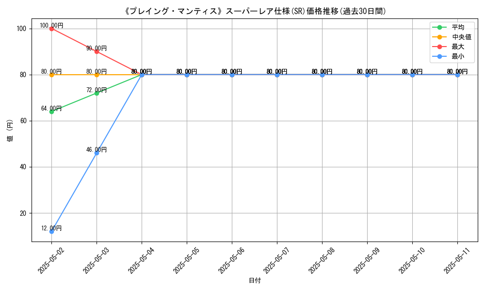 graph_rarity_5876